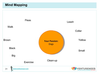 Your Passion: Dogs Brown Fleas Black Small Exercise Leash Collar Yellow Big Clean-up Walk  Mind Mapping  