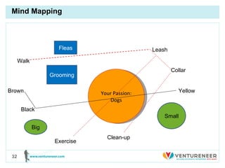 Your Passion: Dogs Brown Black Exercise Leash Collar Yellow Clean-up Walk  Big Small Fleas Grooming Mind Mapping  
