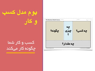 بوم هدل کسب 
و کار 
چ کسی؟ 
چ چیضی 
؟ 
چگ ؟ًَِ 
چ 
همذاس؟ کسة کاس ضوا 
چگ کاس ه یک ذٌ 
 