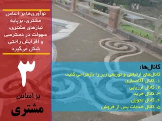 3 
بر اساس 
مشتری 
آًَ سٍ ی اّ تش اساس 
هطتشی، تشپای یًاص اّی هطتشی، 
س لَْت دس دستشسی 
افضایص ساحتی 
ضکل هی گیشد 
کا اًل اّ: 
کا اً ل اّی استثاطی ت صَیؼی صیش سا تاصطشاحی ک یٌذ: 
1 . کا اًل آگا ساصی 
2 . کا اًل اسصیاتی 
3 . کا اًل خشیذ 
4 . کا اًل تح یَل 
5 . کا اًل خذهات پس اص فش شٍ 
 