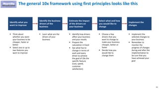 106
The general 10x framework using first principles looks like this
Identify what you
want to improve
Identify the business
drivers of the
business
Estimate the impact
of the drivers on
your business
Select what and how
you would like to
change
Implement the
changes
 Think about
whether you want
your business to be
cheaper, faster or
better
 Select one or up to
two features you
want to improve
 Learn what are the
drivers of your
business
 Identify how drivers
affect your business
and your results
 Prepare the
calculation in Excel
 See what has to
change in terms of
each and every
driver to achieve
the goal of 10x the
specific feature
(cost, speed,
customer
satisfaction)
 Choose a few
drivers that you
want to change to
make your business
cheaper, better or
faster
 Decide how you
would like to
change them
 Implement the
selected changes to
your business
 Remember to
monitor the
progress of changes
during and after the
implementation to
be sure that you
have achieved your
goal
 