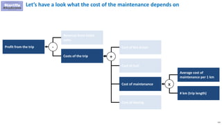 113
Let’s have a look what the cost of the maintenance depends on
Profit from the trip
Revenue from ticket
sales
Costs of the trip
- Cost of the driver
Cost of fuel
Cost of maintenance
Cost of leasing
+
Average cost of
maintenance per 1 km
# km (trip length)
x
 