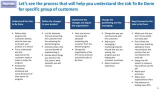153
Let’s see the process that will help you understand the Job To Be Done
for specific group of customers
Understand the Jobs
to Be Done
Define the changes
to your product
Implement the
changes and adjust
the organization
Change the
positioning and the
messaging
Keep Focused on the
Jobs to Be Done
 Define what
progress the
customers desires,
what he hires you
to do with your
product or a service
 Try to understand
also the
experiences the
customers seeks in
order to make the
progress
 Analyze the
functional,
emotional and
social dimension of
their desire for
progress
 List the obstacles
that are preventing
the customer from
the achieving the
desired progress
 Estimate what is the
cost and benefit of
implementing it
 Decide which things
you will do in the
first order / what
obstacles you will
remove
 Start one by one
removing the
obstacles
preventing the
customer from the
desired progress
 Change the
organization of the
firm to be centered
around the Jobs to
Be Done
 Change the way you
communicate with
the customers
 Adjust your
messaging /
marketing towards
the job that you are
solving, the
progress you are
helping the
customer to achieve
 Adjust customer
experience
 Make sure that you
don’t try to satisfy
too many jobs
 Don’t dilute too
much your brand by
adding too many
new products and
services that are
not linked to the
main job
 Design the KPI
system to measure
how well you do the
job
 Adjust your
processes
 Adjust your
organizational chart
 Pay attention to
leading input KPIs
 