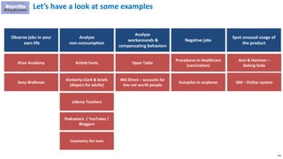 158
Let’s have a look at some examples
Observe jobs in your
own life
Analyze
non-consumption
Analyze
workarounds &
compensating behaviors
Negative jobs
Spot unusual usage of
the product
Khan Academy
Sony Walkman
Airbnb hosts
Kimberly-Clark & briefs
(diapers for adults)
Open Table
ING Direct – accounts for
low net worth people
Procedures in Healthcare
(vaccination)
Udemy Teachers
Podcasters / YouTuber /
Bloggers
Cosmetics for men
Arm & Hammer –
Baking Soda
Arm & Hammer –
Baking SodaGM – OnStar systemAutopilot in airplanes
 