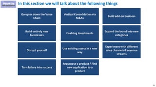 166
In this section we will talk about the following things
Vertical Consolidation via
M&As
Build add-on business
Go up or down the Value
Chain
Enabling Investments
Build entirely new
businesses
Expand the brand into new
categories
Use existing assets in a new
way
Disrupt yourself
Experiment with different
sales channels & revenue
streams
Repurpose a product / Find
new application to a
product
Turn failure into success
 