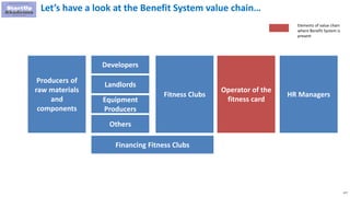 177
Let’s have a look at the Benefit System value chain…
Operator of the
fitness card
Fitness Clubs HR Managers
Developers
Landlords
Equipment
Producers
Others
Producers of
raw materials
and
components
Financing Fitness Clubs
Elements of value chain
where Benefit System is
present
 