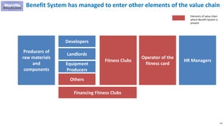 178
Benefit System has managed to enter other elements of the value chain
Operator of the
fitness card
Fitness Clubs HR Managers
Developers
Landlords
Equipment
Producers
Others
Producers of
raw materials
and
components
Financing Fitness Clubs
Elements of value chain
where Benefit System is
present
 