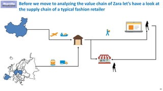 180
Before we move to analyzing the value chain of Zara let’s have a look at
the supply chain of a typical fashion retailer
 