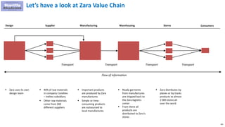 181
Let’s have a look at Zara Value Chain
Transport Transport Transport
Supplier Manufacturing Warehousing Stores Consumers
Transport
Flow of information
Design
 40% of raw materials
in company Conditex
– Inditex subsidiary
 Other raw materials
come from 260
different suppliers
 Important products
are produced by Zara
manufactures
 Simple or time-
consuming products
are outsourced to
local manufactures
 Zara distributes by
planes or by tracks
products to almost
2 000 stores all
over the word
 Ready garments
from manufactures
are shipped back to
the Zara logistics
center
 From there all
products are
distributed to Zara’s
stores
 Zara uses its own
design team
 