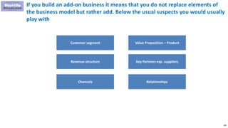 189
If you build an add-on business it means that you do not replace elements of
the business model but rather add. Below the usual suspects you would usually
play with
Customer segment
Revenue structure
Channels
Value Proposition – Product
Key Partners esp. suppliers
Relationships
 