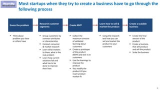 19
Guess the problem
Research customer
segments
Create MVP
Learn how to sell &
market the product
Create a scalable
business
 Think about
problem you have
or others have
 Group customers by
common attributes
or characteristics
 Conduct consumer
& market research
 Learn what matters
to them, what is the
real problem
 Learn how current
solutions fail and
what has to be
done to improve
their lives
 Collect the
maximum amount
of validated
learning about
customers
 Create a prototype
of the product
(MVP) and test it on
customers
 Use the learnings to
improve the
product
 You modify the
product till you
reach product-
market-fit
 Using the research
test how you can
sell and market the
product to your
customers
 Create the final
version of the
product
 Create a business
that will produce
and sell the product
 Scale the business
Most startups when they try to create a business have to go through the
following process
 