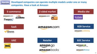 191
Developed companies can operate multiple models under one or many
companies. Have a look at Amazon
SaaS
E-commerce Media site2-sided market
UGC
B2B Service
B2C ServiceRetailer
 