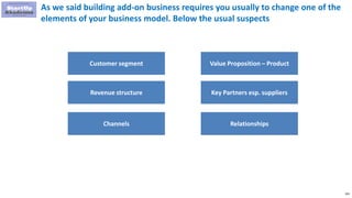 193
As we said building add-on business requires you usually to change one of the
elements of your business model. Below the usual suspects
Customer segment
Revenue structure
Channels
Value Proposition – Product
Key Partners esp. suppliers
Relationships
 