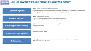 194
Let’s see how has WordPress managed to apply this strategy
Customer segment
Revenue structure
 First an open source solution that enables flexibility
 Second group they targeted are non-technical customers – mainly SMB with 1-stop solution – Wordpress.com
 Third group they targeted are enterprise customers i.e. TechCrunch, CNN, NBC,
 Fees from Wordpress.com plans
 Fees from the marketplace of themes that is linked to worpdress.org
 Fees from Word Ads (similar to AdWords belonging to Google)
Value Proposition – Product
 1-stop solution for non-technical customers – mainly SMB
 E-commerce solution
 Plugins
Key Partners esp. suppliers
 Creators of themes / plugins
Relationships
 Getting customers via marketplace build by them as well as Partners that build themes / plugins
 Getting customers via influencers
 