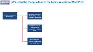 195
Let’s recap the changes done to the business model of WordPress
Open source solution
for blogging
Open source solution
for building online
presence and selling
1-stop solution for
non-technical
customers – mainly
SMB
Marketplace of
themes and add-ons
for WordPress
 