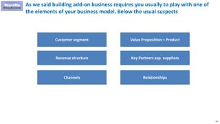 197
As we said building add-on business requires you usually to play with one of
the elements of your business model. Below the usual suspects
Customer segment
Revenue structure
Channels
Value Proposition – Product
Key Partners esp. suppliers
Relationships
 