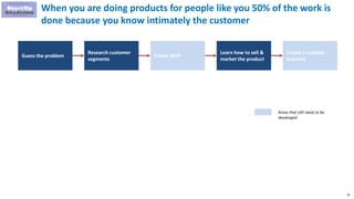 20
Guess the problem
Research customer
segments
Create MVP
Learn how to sell &
market the product
Create a scalable
business
When you are doing products for people like you 50% of the work is
done because you know intimately the customer
Areas that still need to be
developed
 