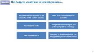 202
This happens usually due to following reasons….
You need the new business to be
successful in the current business
Your supplier sucks
Your customer sucks
There is no sufficient capacity
available
Owing the business will give you
unfair competitive advantage
You want to develop skills that can
be applied to your current business
 