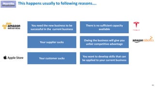 203
This happens usually to following reasons….
You need the new business to be
successful in the current business
Your supplier sucks
Your customer sucks
There is no sufficient capacity
available
Owing the business will give you
unfair competitive advantage
You want to develop skills that can
be applied to your current business
 