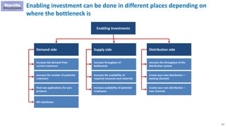 212
Enabling investment can be done in different places depending on
where the bottleneck is
Enabling Investments
Demand side Supply side Distribution side
Increase the demand from
current customers
Increase the number of potential
customers
Find new applications for your
products
Kill substitutes
Increase throughput of
bottlenecks
Increase the availability of
required resources and materials
Increase availability of potential
employees
Increase the throughput of the
distribution system
Create your own distribution –
existing channels
Create your own distribution –
new channels
 