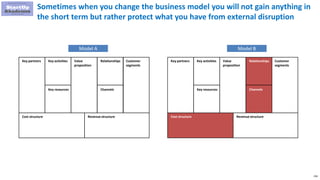 226
Sometimes when you change the business model you will not gain anything in
the short term but rather protect what you have from external disruption
Key partners Key activities
Key resources
Relationships
Channels
Value
proposition
Customer
segments
Cost structure Revenue structure
Key partners Key activities
Key resources
Relationships
Channels
Value
proposition
Customer
segments
Cost structure Revenue structure
Model A Model B
 