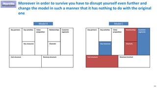 228
Moreover in order to survive you have to disrupt yourself even further and
change the model in such a manner that it has nothing to do with the original
one
Key partners Key activities
Key resources
Relationships
Channels
Value
proposition
Customer
segments
Cost structure Revenue structure
Model C
Key partners Key activities
Key resources
Relationships
Channels
Value
proposition
Customer
segments
Cost structure Revenue structure
Model A
 