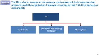 239
3M
Post-it note Masking Tape
Waterproof (Wet and dry)
Sandpaper
The 3M is also an example of the company which supported the intrapreneurship
programs inside the organization. Employees could spend their 15% time working on
new projects
 