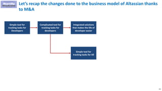 244
Let’s recap the changes done to the business model of Altassian thanks
to M&A
Simple tool for
tracking tasks for
Developers
Complicated tool for
tracking tasks for
developers
Simple tool for
tracking tasks for All
Integrated solutions
that makes the life of
developer easier
 