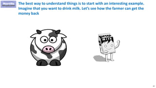267
The best way to understand things is to start with an interesting example.
Imagine that you want to drink milk. Let’s see how the farmer can get the
money back
 
