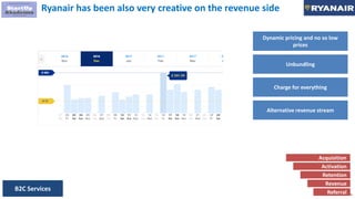 275
B2C Services
Acquisition
Activation
Retention
Revenue
Referral
Dynamic pricing and no so low
prices
Unbundling
Charge for everything
Alternative revenue stream
Ryanair has been also very creative on the revenue side
 