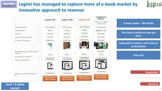 277
Legimi has managed to capture more of e-book market by
innovative approach to revenue
Acquisition
Activation
Retention
Revenue
Referral
SaaS / 2-sided
market
They keep traditional sales per
piece
Subscription models with limits to
consumption
Free trial
E-book reader – like Kindle
 