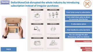 279
DollarShaveClub disrupted the whole industry by introducing
subscription instead of irregular purchases
Acquisition
Activation
Retention
Revenue
Referral
FMCG
From lump sump to subscription
From retail chain sales to direct-
to-consumer distribution
3 subscription plans
Free handle (no entry barriers)
You can manage the plan
(frequency, when to receive}
 