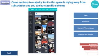 281
Canva contrary to majority SaaS in this space is shying away from
subscription and you can buy specific elements
Acquisition
Activation
Retention
Revenue
Referral
SaaS
Freemium
Payment / fee per usage
Fixed fee per element
SaaS
 