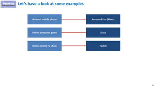 284
Let’s have a look at some examples
Amazon mobile phone
Online computer game
Amazon Echo (Alexa)
Slack
Online reality TV show Twitch
 
