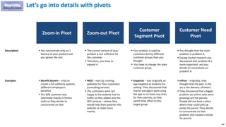 288
Let’s go into details with pivots
Zoom-in Pivot
 You concentrate only on 1
feature of your product and
you ignore the rest
Description
Examples  Benefit System – tried to
create a full cafeteria systems
(different employee's
benefits).
 The B2B customer was
interested mainly in fitness
clubs so they decide to
concentrate on that
Zoom-out Pivot
 The current version of your
product is not sufficient for
the customer
 Therefore, you have to
expand it
 MOZ – start by creating
websites for their customers
(consulting service).
 The customers were not
happy as the website had no
traffic so they added also the
SEO services – where they
would help them position the
website to make more
money
Customer
Segment Pivot
 Your product is used by
customers but by different
customer groups than you
thought
 You have to change the main
customer group
 Snapchat – was originally an
app targeted at students for
sexting. They discovered that
mainly teenagers were using
the app no to leave any clues
for their parents, so they
switch they effort to this
target group
Customer Need
Pivot
 You thought that the main
problem is problem A.
 During market research you
discovered that problem B is
more important, and you
decide to concentrate on
problem B
 InPost – originally, they
thought that the pain in the
ass is the delivery of letters.
 They discovered that a bigger
problem (as online sales were
growing) are the parcels.
People did not have a place
where they could pick up
easily the parcel. They decide
to concentrate on that
problem and created a locker
for parcels
 