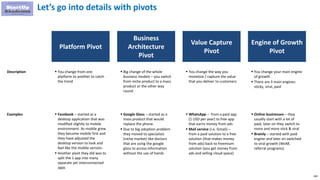 289
Let’s go into details with pivots
Platform Pivot
 You change from one
platform to another to catch
the trend
Description
Examples  Facebook – started as a
desktop application that was
modified slightly to mobile
environment. As mobile grew
they become mobile first and
they have adjusted the
desktop version to look and
feel like the mobile version.
 Another pivot they did was to
split the 1 app into many
separate yet interconnected
apps
Business
Architecture
Pivot
 Big change of the whole
business models – you switch
from niche product to a mass
product or the other way
round
 Google Glass – started as a
mass product that would
replace the phone.
 Due to big adoption problem
they moved to specialists
(niche market) like doctors
that are using the google
glass to access information
without the use of hands
Value Capture
Pivot
 You change the way you
monetize / capture the value
that you deliver to customers
 WhatsApp – from a paid app
(1 USD per year) to free app
that earns money from ads
 Mail service (i.e. Gmail) –
from a paid solution to a free
solution (that makes money
from ads) back to freemium
solution (you get money from
ads and selling cloud space)
Engine of Growth
Pivot
 You change your main engine
of growth
 There are 3 main engines:
sticky, viral, paid
 Online businesses – they
usually start with a lot of
paid, later on they switch to
more and more stick & viral
 Brainly – started with paid
engine and later on switched
to viral growth (WoM,
referral programs)
 