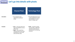 290
Let’s go into details with pivots
Channel Pivot
 You change the main
channels, the method of
selling
Description
Examples  Avon – starts the switch from
direct sales (MLM) to online /
offline sales
 Apple – they moved from
using third party retail chains
and platforms to own retail
chain and direct sales
Technology Pivot
 The technology forces you or
creates opportunity to solve
the old problem in a new
better or cheaper way
 Neflix – started by sending
via mails DVDs. In 2007 they
switched to delivering the
entertainment via streaming
(Internet)
 