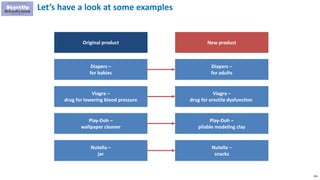294
Let’s have a look at some examples
Original product
Viagra –
drug for lowering blood pressure
Play-Doh –
wallpaper cleaner
New product
Viagra –
drug for erectile dysfunction
Play-Doh –
pliable modeling clay
Nutella –
jar
Nutella –
snacks
Diapers –
for babies
Diapers –
for adults
 