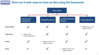 37
There are 4 main ways to clone an idea using this framework
Idea cloning
Narrow down
target group
Change the product
Innovative Revenue
Streams
Change Operations
Business Model
 Subset of the
original target group
≈
Target Group
Product
Pricing
 Different than in the
original concept
 Different than in the
original concept
 Different than in the
original concept
≈
 