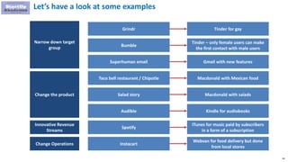 38
Let’s have a look at some examples
Grindr
Bumble
Tinder for gay
Tinder – only female users can make
the first contact with male users
Superhuman email Gmail with new features
Macdonald with Mexican foodTaco bell restaurant / Chipotle
Salad story
Audible
Macdonald with salads
Kindle for audiobooks
Spotify
ITunes for music paid by subscribers
in a form of a subscription
Instacart
Webvan for food delivery but done
from local stores
Narrow down target
group
Change the product
Innovative Revenue
Streams
Change Operations
 