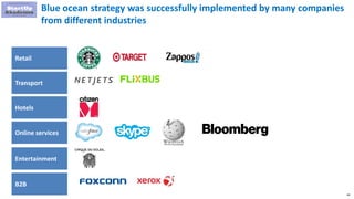 44
Hotels
Online services
Retail
Blue ocean strategy was successfully implemented by many companies
from different industries
Entertainment
Transport
B2B
 