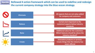 51
Bellowed 4 action framework which can be used to redefine and redesign
the current company strategy into the blue ocean strategy
Eliminate
Reduce
Raise
Create
All aspects that are not value added
for company and customers
Certain (not important to the
customer) aspects below industry
standards
Additional value for the customers.
Which features should be above the
industry standard?
Innovative products or services.
Create things that the industry has
never offered
 