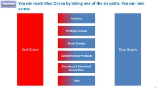 53
You can reach Blue Ocean by taking one of the six paths. You can look
across
Industry
Strategic Groups
Buyer Groups
Complimentary Products
Functional / Emotional
Orientation
Time
Red Ocean Blue Ocean
 