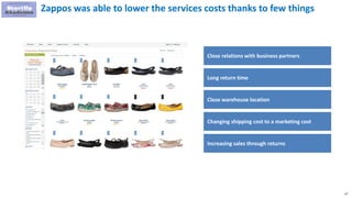 67
Zappos was able to lower the services costs thanks to few things
Long return time
Close warehouse location
Close relations with business partners
Changing shipping cost to a marketing cost
Increasing sales through returns
 