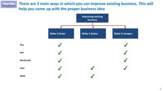 70
There are 3 main ways in which you can improve existing business. This will
help you come up with the proper business idea
Improving existing
business
Make it faster Make it better Make it cheaper
Ikea
Dell
MacDonald
Uber
Apple
 