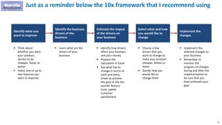 75
Just as a reminder below the 10x framework that I recommend using
Identify what you
want to improve
Identify the business
drivers of the
business
Estimate the impact
of the drivers on
your business
Select what and how
you would like to
change
Implement the
changes
 Think about
whether you want
your product,
service to be
cheaper, faster or
better
 Select one or up to
two features you
want to improve
 Learn what are the
drivers of your
business
 Identify how drivers
affect your business
and your results
 Prepare the
calculation in Excel
 See what has to
change in terms of
each and every
driver to achieve
the goal of 10x the
specific feature
(cost, speed,
customer
satisfaction)
 Choose a few
drivers that you
want to change to
make your product
cheaper, better or
faster
 Decide how you
would like to
change them
 Implement the
selected changes to
your business
 Remember to
monitor the
progress of changes
during and after the
implementation to
be sure that you
have achieved your
goal
 