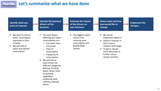 94
Let’s summarize what we have done
 We want to reduce
water consumption
expressed in liters
of water
 We will look at
direct and indirect
consumption
 The main drivers
affecting your water
consumptions are:
o # of water liters
consumed
o Time of
consumption
o Frequency of
consumption
 We will look at
exact drivers for
different categories:
Bathing, Drinking
water, Water used
for growing
vegetables,
producing meat,
clothing, cleaning
dishes
Identify what you
want to improve
Identify the business
drivers of the
business
Estimate the impact
of the drivers on
your business
Select what and how
you would like to
change
Implement the
changes
 The biggest impact
comes from
reducing meat
consumption and
buying fewer
clothes
 We would
implement Option 3
 Option 4 requires in
most cases a
cheaper technology
 To get to 10x we
most likely have to
further reduce
certain activities
 