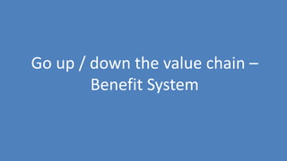 173
Go up / down the value chain –
Benefit System
 