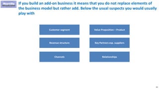 189
If you build an add-on business it means that you do not replace elements of
the business model but rather add. Below ...