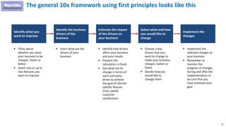 93
The general 10x framework using first principles looks like this
Identify what you
want to improve
Identify the busines...